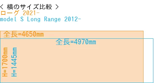 #ローグ 2021- + model S Long Range 2012-